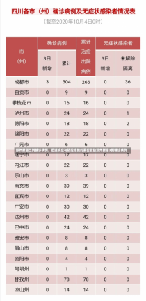 郑州新增三例确诊病例，迅速响应与防控措施的紧密联动郑州新增3例确诊病例