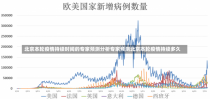 北京本轮疫情持续时间的专家预测分析专家预测北京本轮疫情持续多久