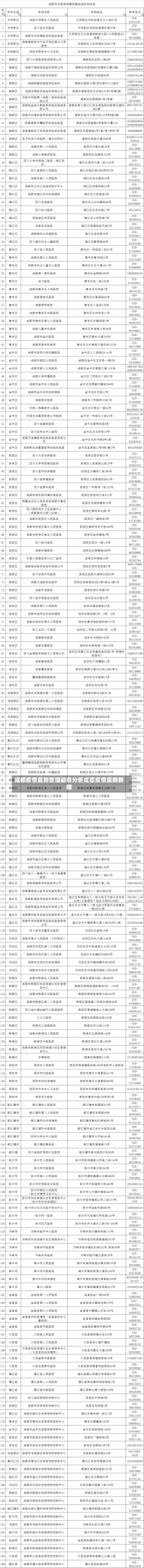 成都疫情最新新增动态分析成都疫情最新新增