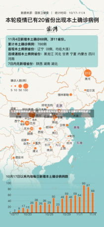 今日确诊病例轨迹公布，疫情透明化与社会共同防控今日确诊病例轨迹公布