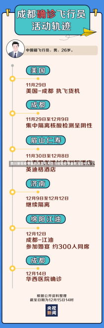 四川新冠疫情最新消息今天四川新冠疫情最新消息今天