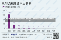 贵州昨日新增一例本土确诊病例，疫情防控工作持续深化贵州昨日新增1例本土确诊