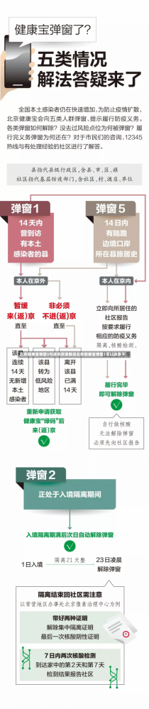 北京健康宝弹窗3与进京政策解读北京健康宝弹窗3可以进京不