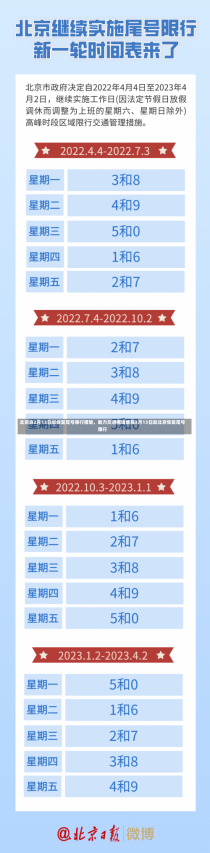 北京自2月13日起恢复尾号限行措施，助力交通拥堵缓解2月13日起北京恢复尾号限行