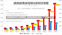 全国疫情防控形势下的新增确诊，透视背后的故事与挑战31省市新增确诊15例