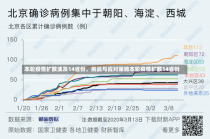 本轮疫情扩散波及14省份，挑战与应对策略本轮疫情扩散14省份