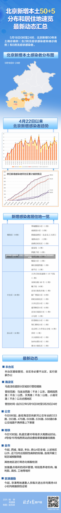 北京新增三例感染者，涉及三个区域的社会反响与防控措施北京新增3例感染者在3个区