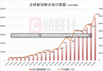 北京关联病例波及四省，疫情防控面临新挑战4省现北京关联病例