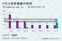 北京新增22例病例分析与防控措施探讨北京新增22例