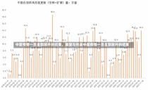 中国疫情一旦全部放开的结果，展望与挑战中国疫情一旦全部放开的结果