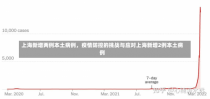 上海新增两例本土病例，疫情防控的挑战与应对上海新增2例本土病例