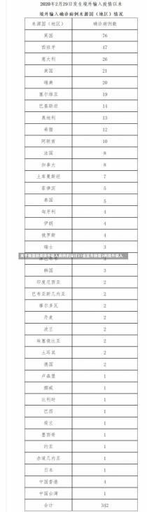 关于我国新增境外输入病例的探讨31省区市新增3例境外输入