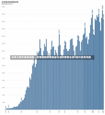 北京三地升级高风险，疫情防控的新挑战与应对策略北京3地升级高风险