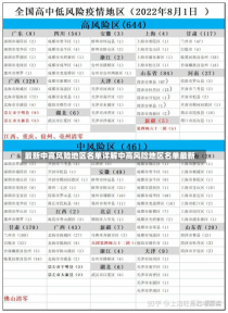 最新中高风险地区名单详解中高风险地区名单最新