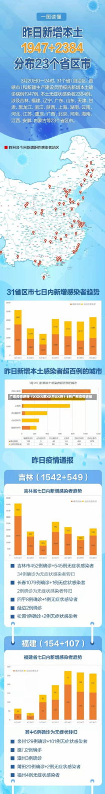 广东疫情速报（XXXX年XX月XX日）8日广东疫情速报