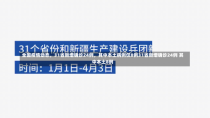 全国疫情动态，31省新增确诊24例，其中本土病例仅8例31省新增确诊24例 其中本土8例