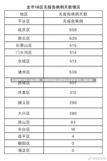 北京新增三例本土确诊病例，疫情防控再度拉响警报北京新增3例本土确诊病例