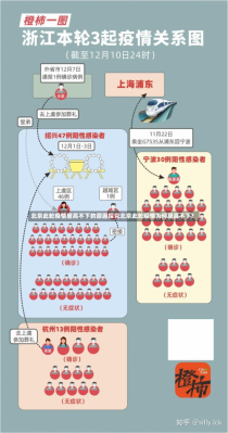 北京此轮疫情居高不下的原因探究北京此轮疫情为何居高不下?