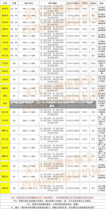 郑州限行政策调整通知，2021年2月最新限行规定详解郑州限行2021年2月最新通知