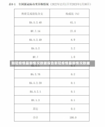 新冠疫情最新情况数据报告新冠疫情最新情况数据