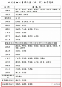 全国疫情高中低风险区一览表全国疫情高中低风险区一览表