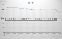 陕西近期的疫情情况，挑战与应对策略陕西最近的疫情情况