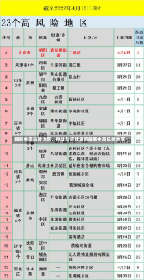 最新中高风险地区，挑战与应对策略最新中高风险地区