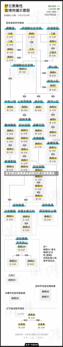 关于舒兰疫情源头的探究舒兰疫情源头