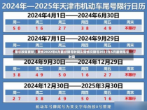 限号政策更新，聚焦2022年6月最新限号时间实施情况限号2022年6月最新限号时间