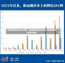 江苏苏州新增六例本土病例，疫情防控的挑战与应对江苏苏州新增6例本土病例