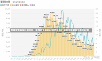 全国疫情防控形势分析，新增本土确诊60例的背后31省区市新增本土确诊60例