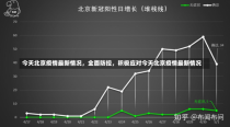 今天北京疫情最新情况，全面防控，积极应对今天北京疫情最新情况