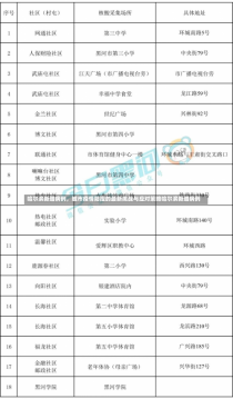 哈尔滨新增病例，城市疫情防控的最新挑战与应对策略哈尔滨新增病例