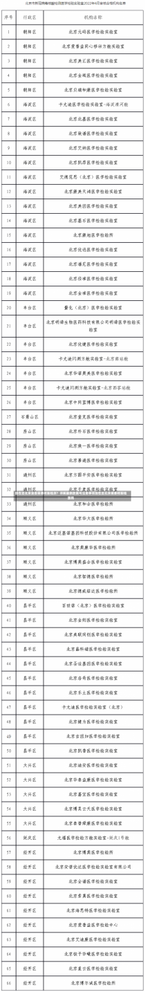 现在去北京是否需要核酸检测？详解最新政策与注意事项现在去北京需要核酸检测吗