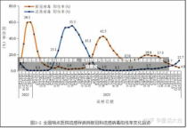 全国疫情高峰感染高峰进度查询，实时数据与应对策略全国疫情高峰感染高峰进度查询