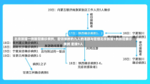 北京新增一例新冠确诊病例，密切接触的九人的追踪与管理北京新增1例新冠确诊病例 密接9人