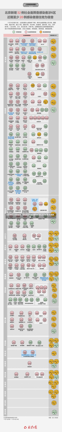 北京新增三名感染者，疫情挑战与防控措施的深化北京新增3名感染者