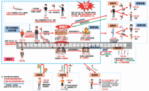 青岛本轮疫情隐匿传播现象深度解析青岛本轮疫情出现隐匿传播