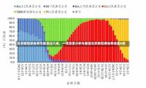 北京新冠感染率可能超过八成，一项深度分析与展望北京新冠感染率或超8成