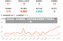 北京新增一高风险地区，应对与反思北京新增1个高风险地区