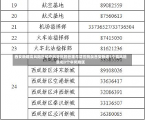 西安新增高风险区和中风险区的管理与防控挑战西安新增1个高风险区和3个中风险区