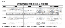 扬州多地调整为高风险地区，应对疫情的挑战与措施扬州多地调整为高风险地区