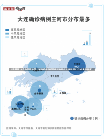 大连新增11个中风险地区，城市疫情防控面临新的挑战大连新增11个中风险地区