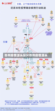 苏州疫情源头探究苏州疫情源头