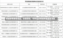 聊城疫情最新消息，全面防控，积极应对聊城疫情最新消息