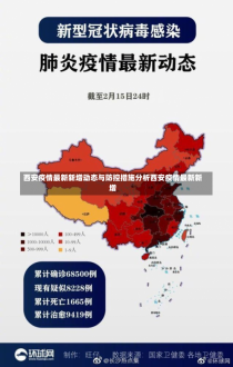 西安疫情最新新增动态与防控措施分析西安疫情最新新增