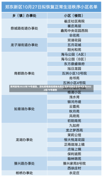 郑州发布2022年79号通告，深化疫情防控措施与民生保障的新动态郑州发布2022年79号通告