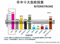 北京疫情防控面临挑战，21地高风险，34地中风险的背后故事北京有21地高风险34地中风险