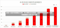 全国31省区市新增确诊30例，本土病例占比达四成——疫情防控持续加强31省区市新增确诊30例 本土12例