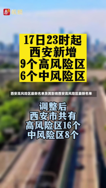 西安高风险区最新名单及其影响西安高风险区最新名单